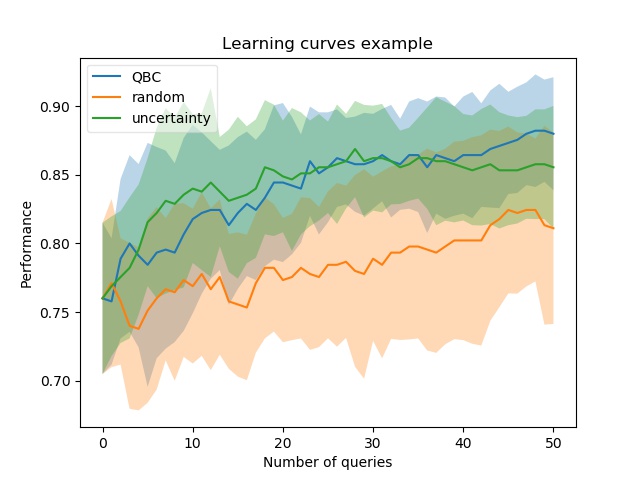 plot fig example